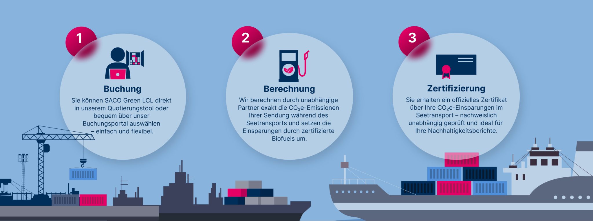 infografik saco green lcl dektop 20250128 150319