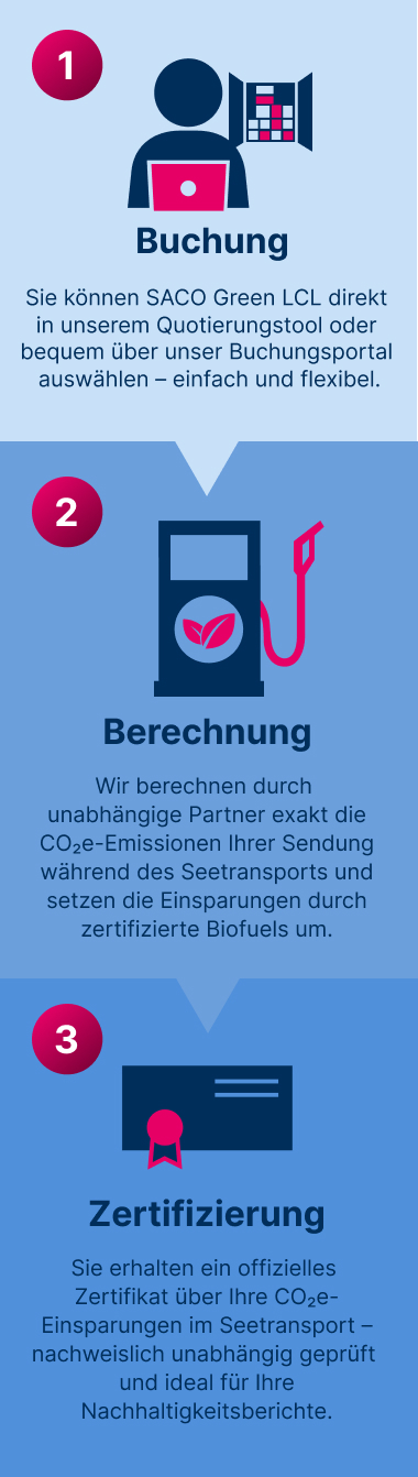 infografik saco green lcl mobile 20250128 150320